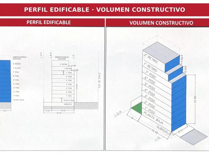 Terreno · 191m²