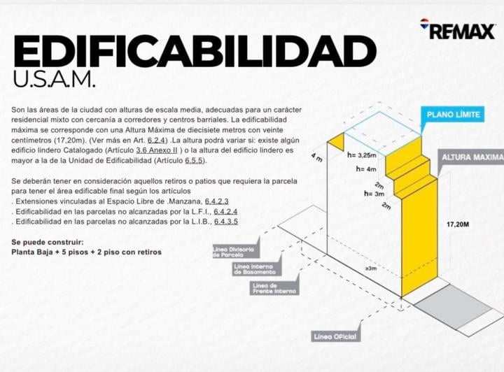 Terreno · 280m²