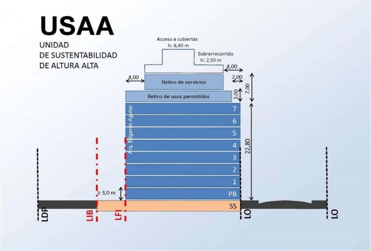 Avenida Directorio 3700, Parque Avellaneda, Capital Federal
